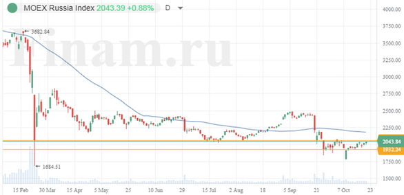 Российский рынок завершил неделю на позитиве